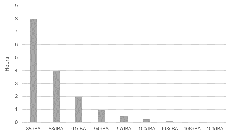 Methods-to-reduce-mining- truck-noise-image2